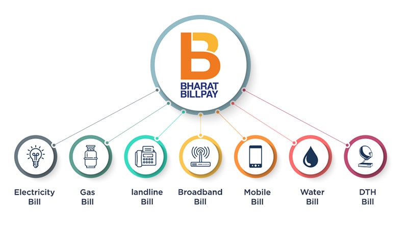 Bharat Bill Payment Service