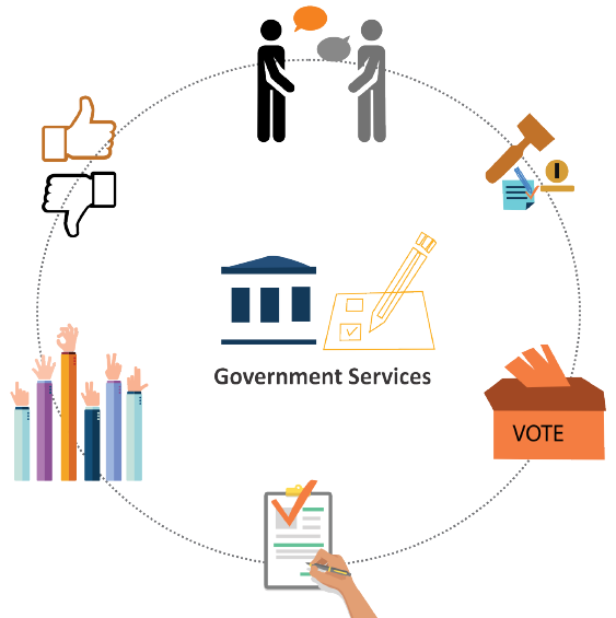 E-Government Services